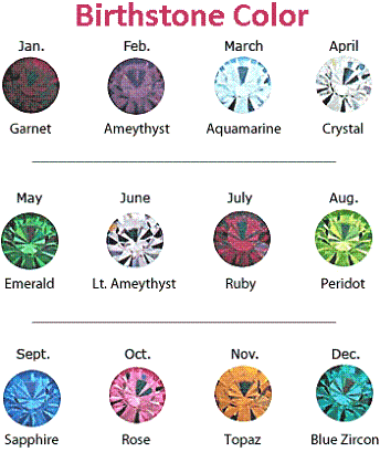 Birthstone color chart