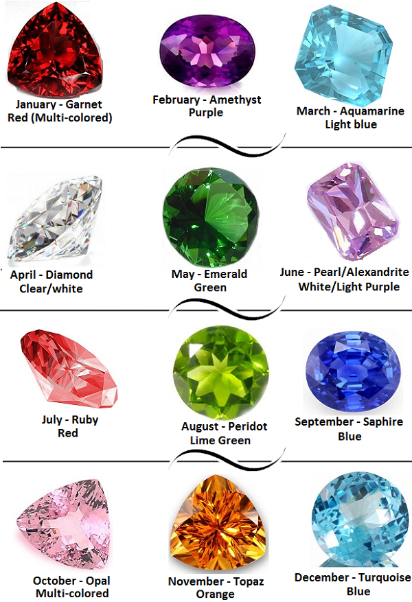 Birthstone Colors - Chart of all birthstone colors by month
