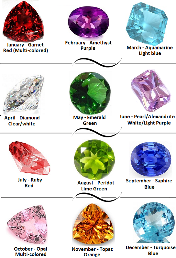 Birthstone Chart